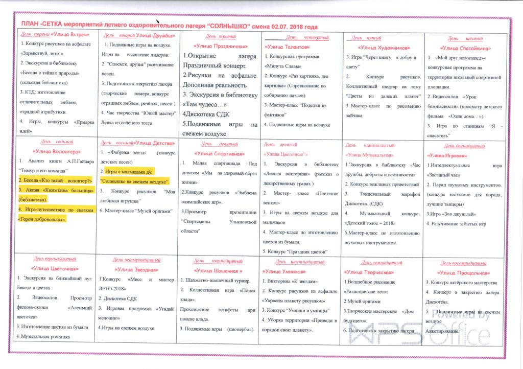 Школьный лагерь план мероприятий. План-сетка смены в детском лагере. План сетки для детского лагеря. План сетка отряда в лагере. План сетка для школьного лагеря дневного пребывания.